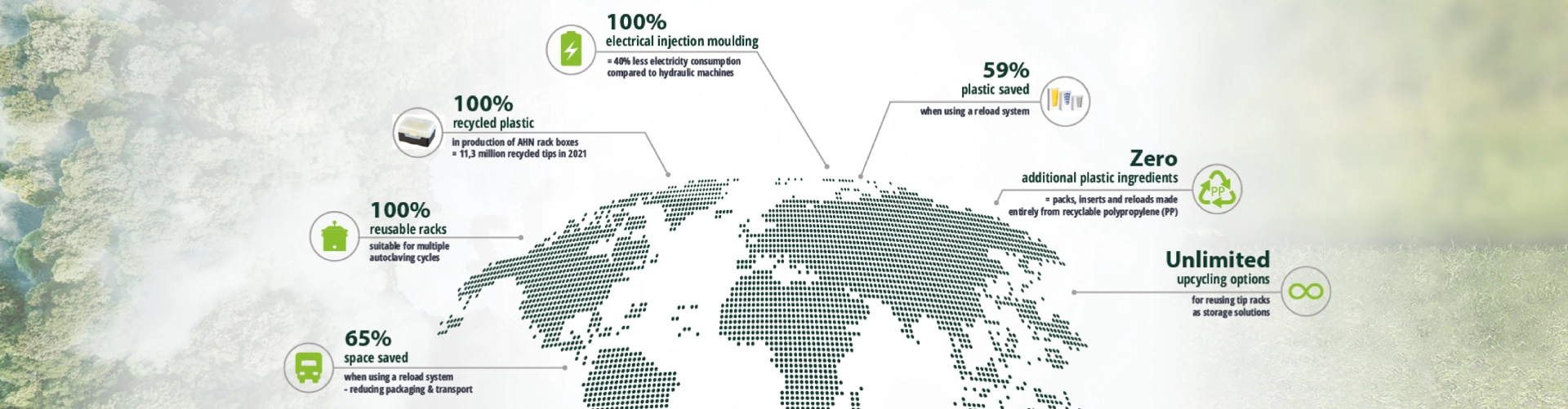 sustainability